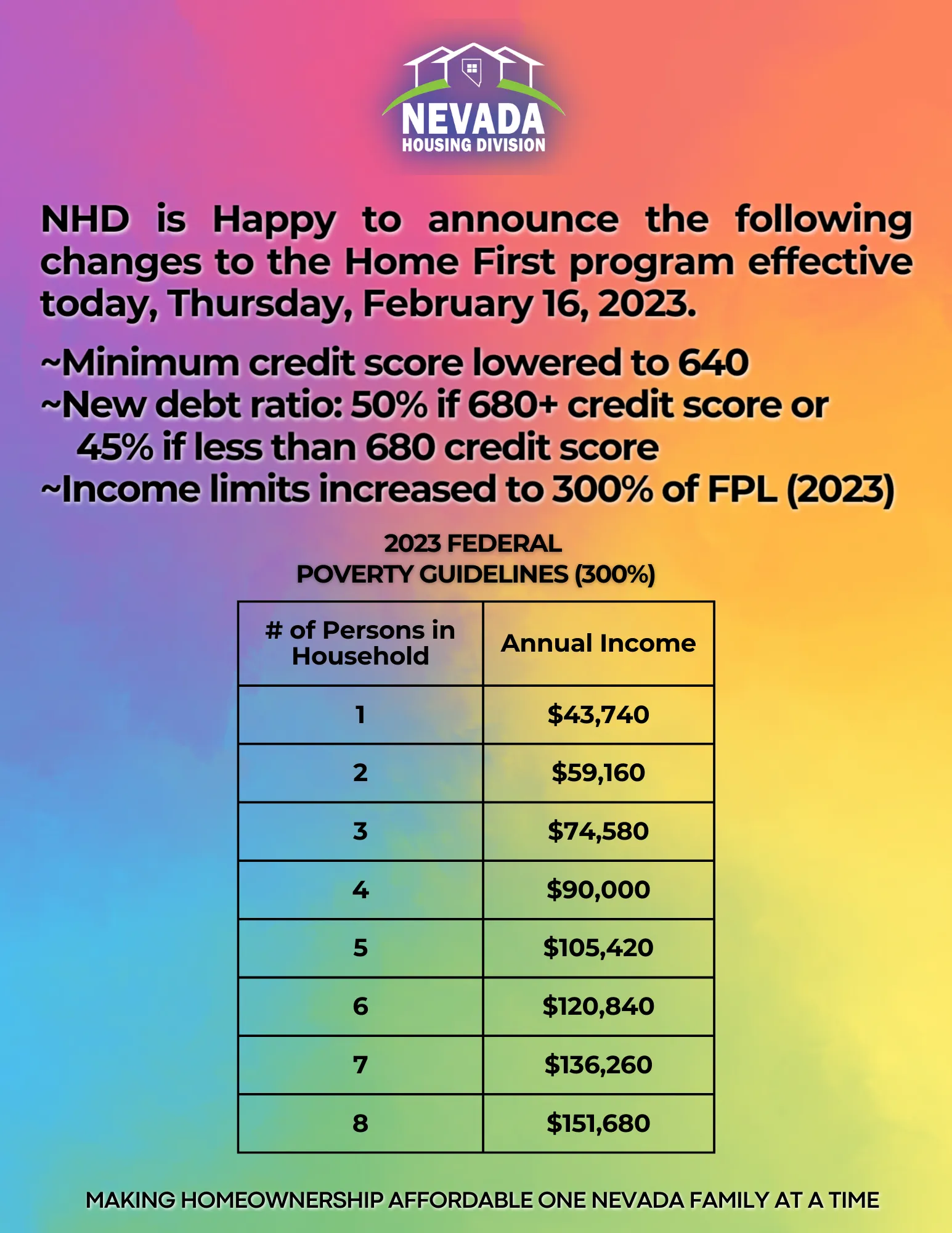 HF limit increase